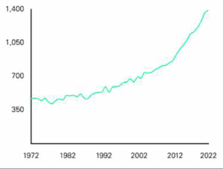 수면 관련 PubMed 발간