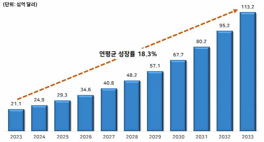 글로벌 슬립테크 디바이스 산업 동향