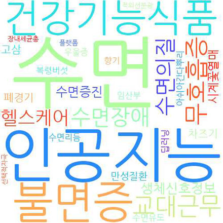 부처별