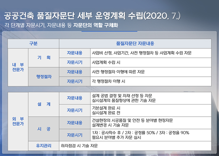 화성시 공공건축 품질자문단 세부 운영계획