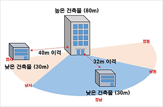 현행