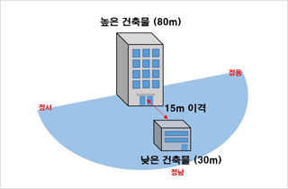 개정안