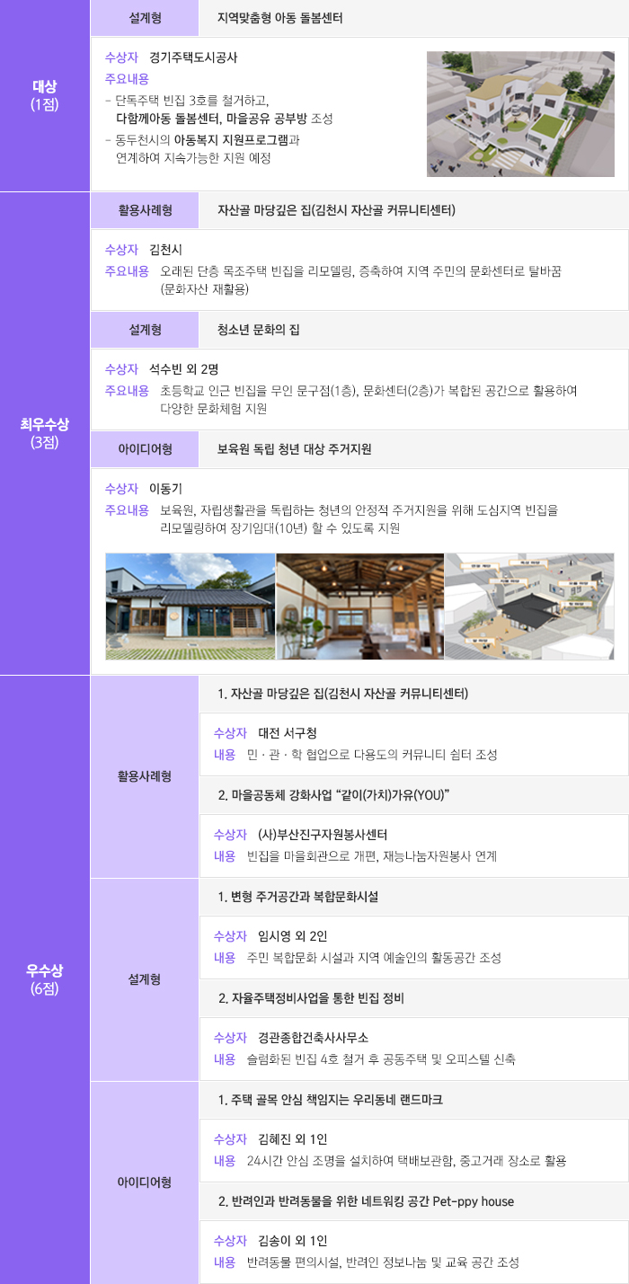 예시 : 건축 면적・높이 등 세부 산정기준 제정 고시안