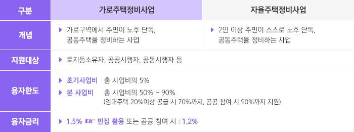 예시 : 건축 면적・높이 등 세부 산정기준 제정 고시안